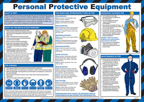 PERSONAL PROTECTIVE EQUIPMENT POSTER